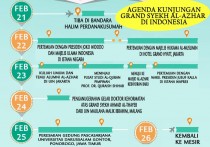 Agenda Kunjungan Grand Syaikh al-Azhar selama di Indonesia sejak 22-26 Februari 2016