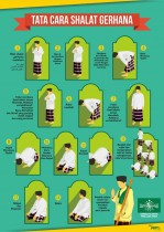 Tata cara shalat gerhana matahari. (foto: Lajnah Falakiyah PWNU Jatim)