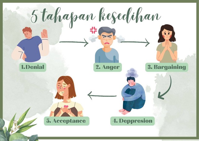 Mengenal 5 Tahap Kesedihan untuk Keluar dari Keterpurukan | Tebuireng ...