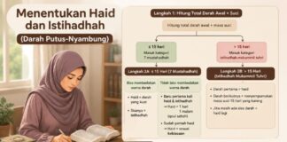 Hukum Keluar Darah Putus-Nyambung Melebihi Lima Belas Hari